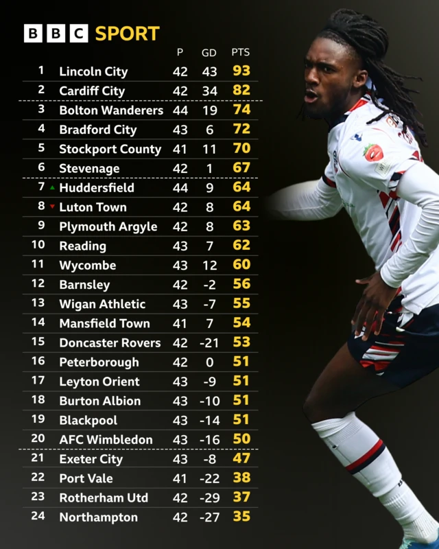 League One table