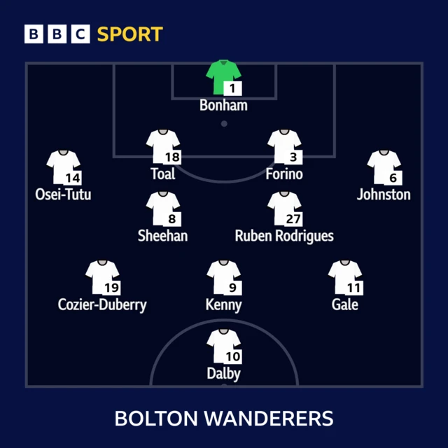 Bolton line-up against Huddersfield