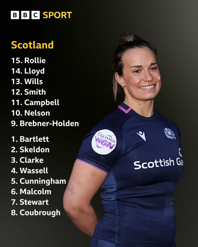Scotland team news