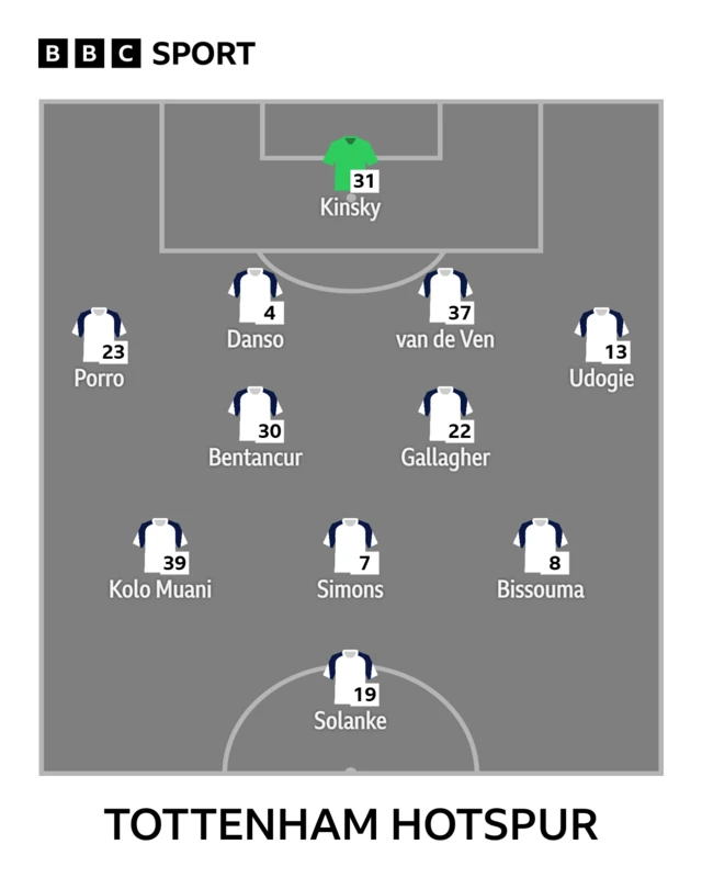 Tottenham XI