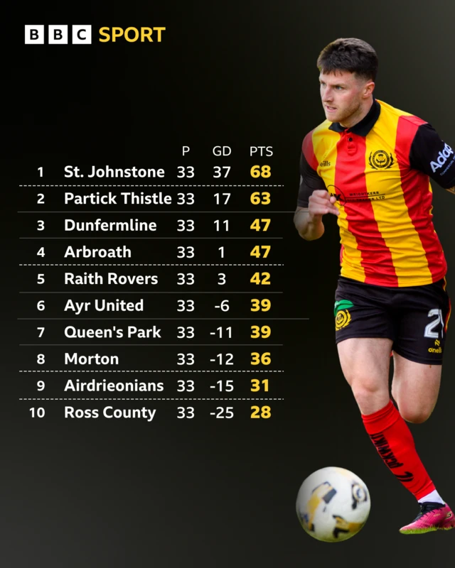 Aidan Fitzpatrick next to a graphic of the Scottish Championship