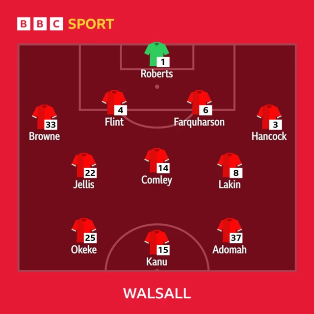 Walsall line-up against Barrow