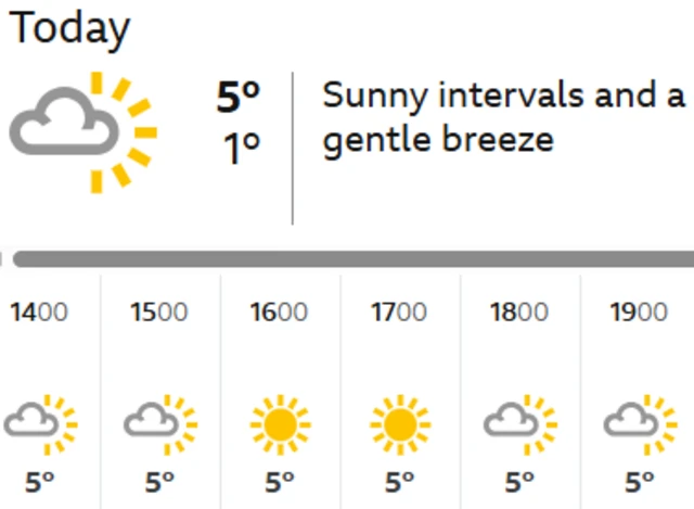 BBC Weather 18 April - Reykjavik