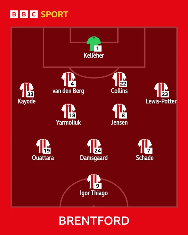Brentford XI