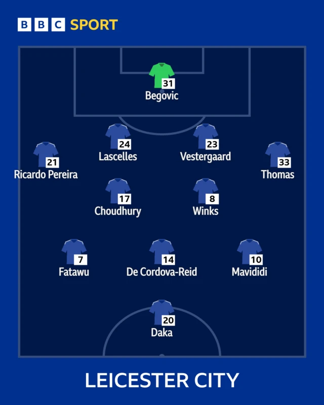 Leicester XI