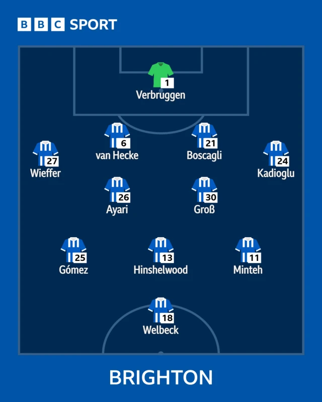 Brighton XI