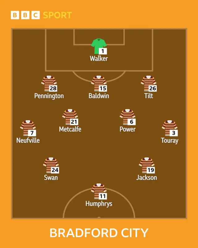 Bradford line-up against Barnsley