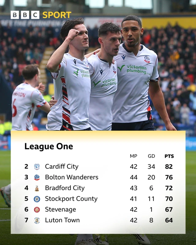 Top six in League One