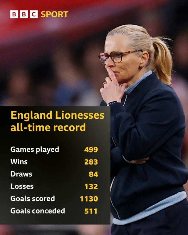England all-time record