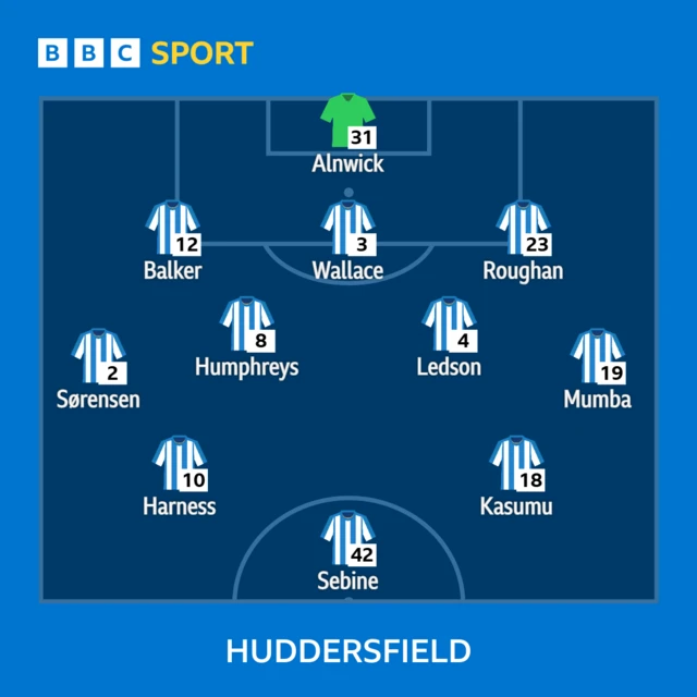 Huddersfield line-up against Bolton