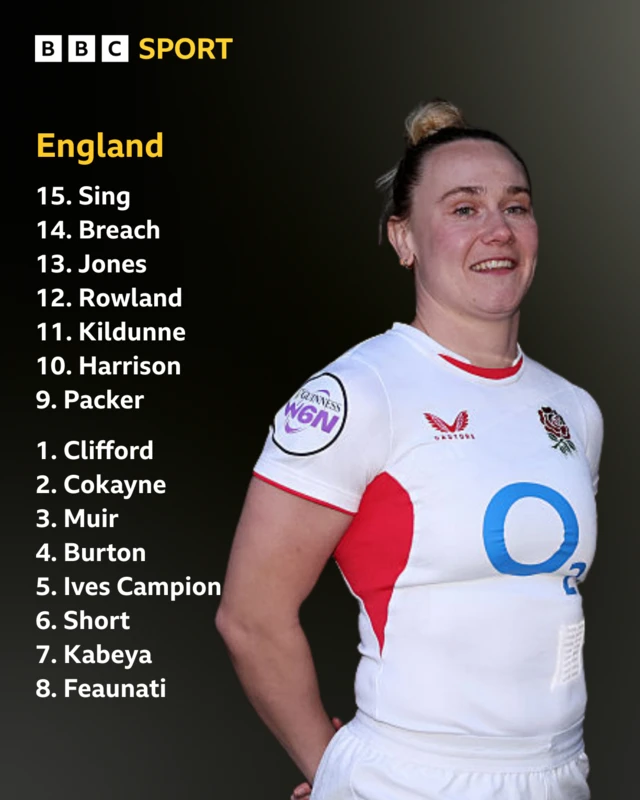 England team news