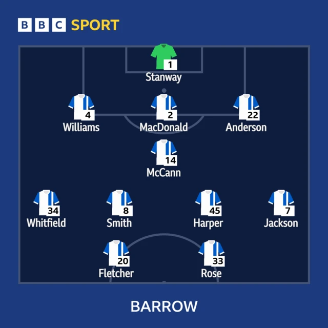 Barrow's line-up against Walsall