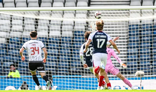 Dunfermline Athletic 0-0 Falkirk