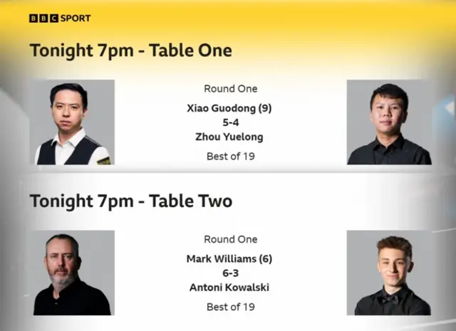 Sunday night's matches in the World Snooker Championship