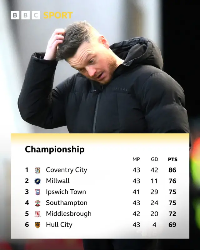 Championship top-six under a picture of Boro boss Kim Hellberg scratching his head