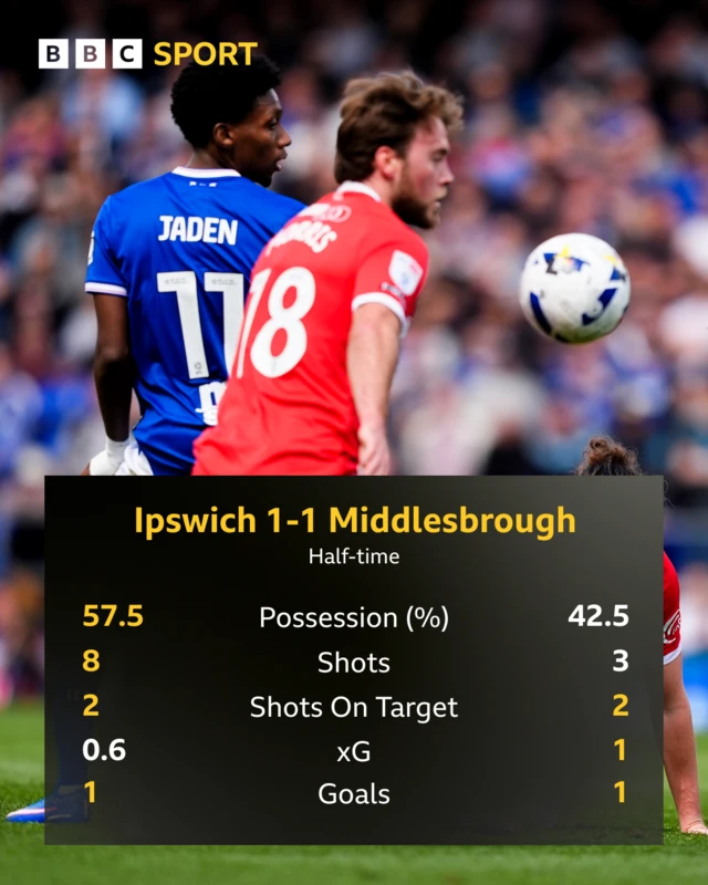 Ipswich v Boro HT stats