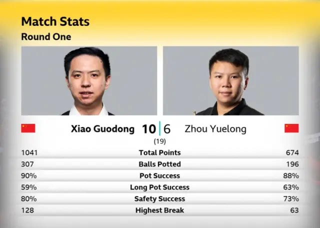 Xiao Guodong v Zhou Yuelong