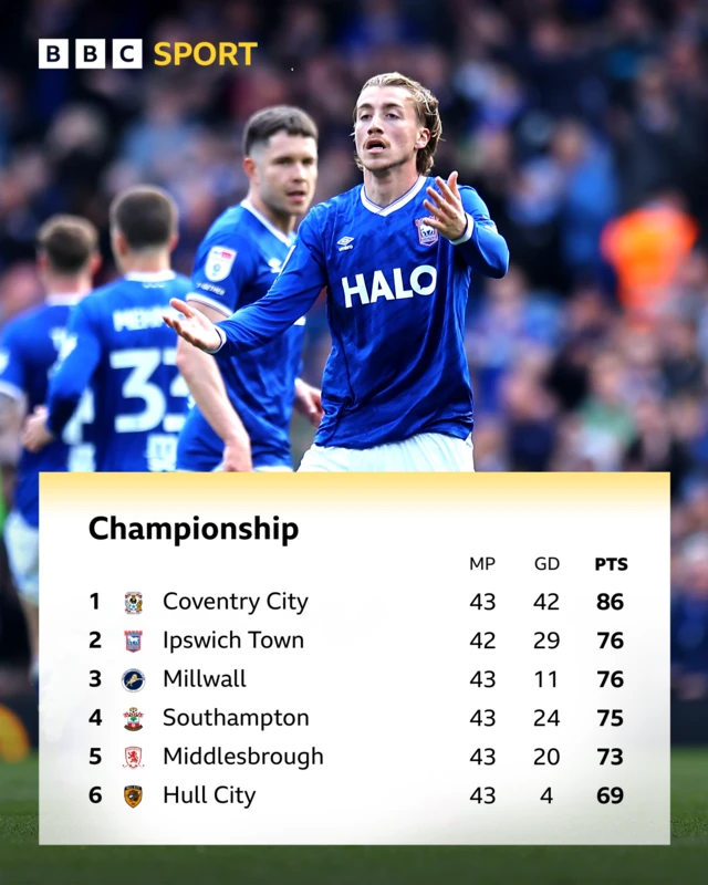 Championship table with picture of Ipswich's Jack Clarke