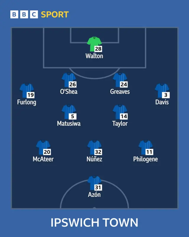 Town XI
