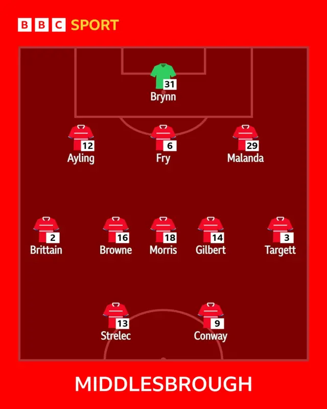 Boro XI