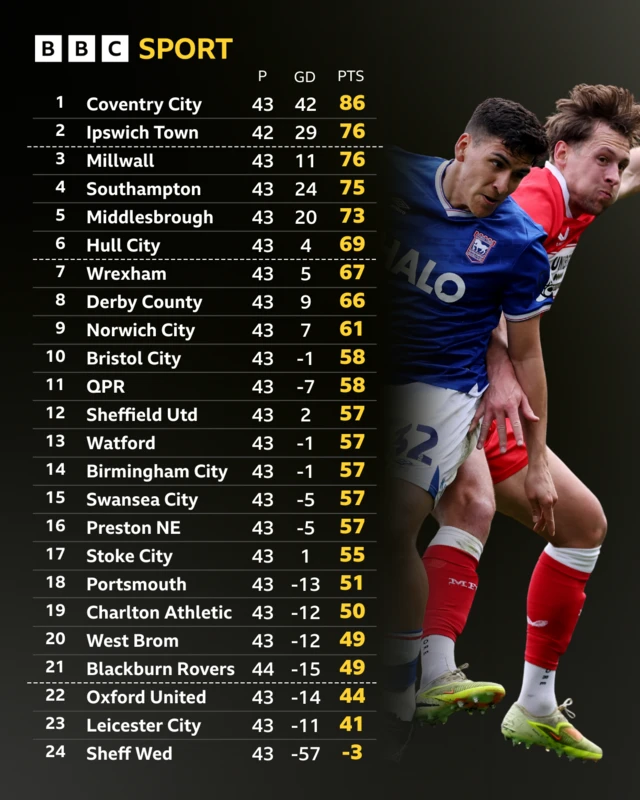 Championship table