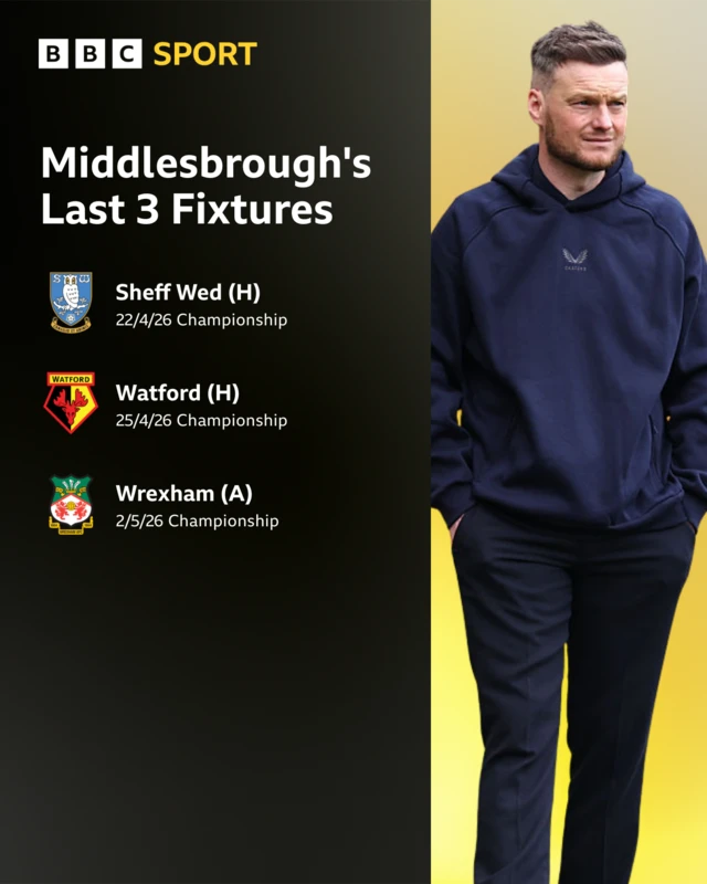 A list of Middlesbrough's final three fixtures alongside a photograph of Middlesbrough boss Kim Hellberg