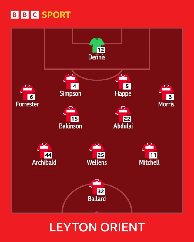 Leyton Orient XI