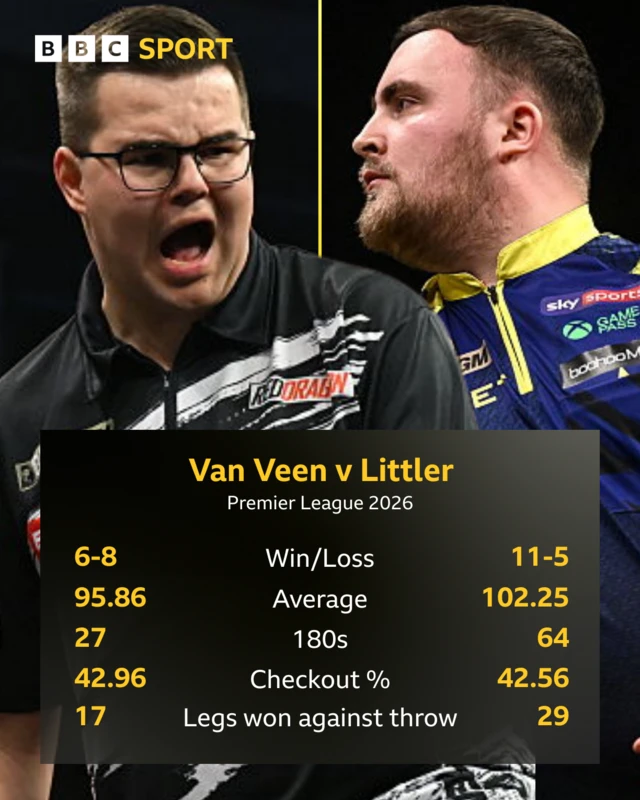 Van Vaan v Littler stats
