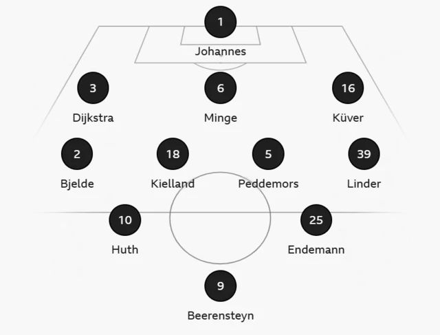 Wolfsburg