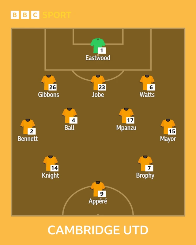 Cambridge starting XI