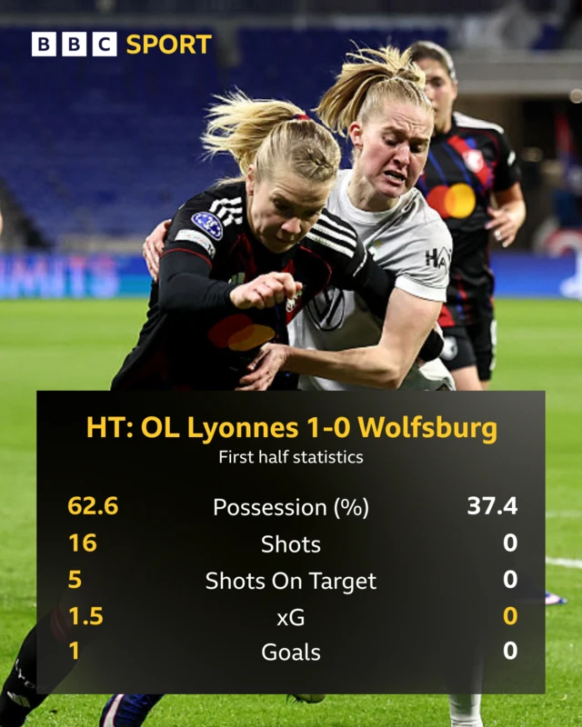 HT stats