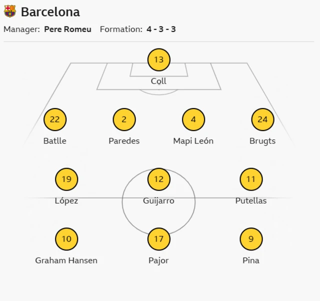 Barcelona XI