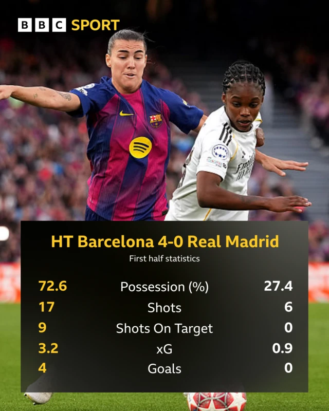 HT stats Barca Madrid