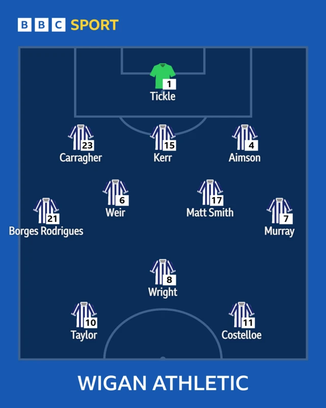 Wigan Athletic XI