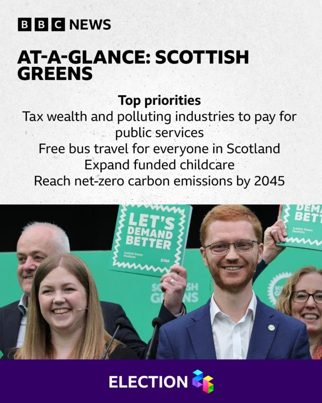 Scottish greens manifesto at a glance