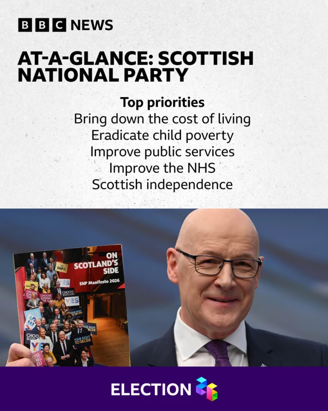 SNP manifesto at a glance