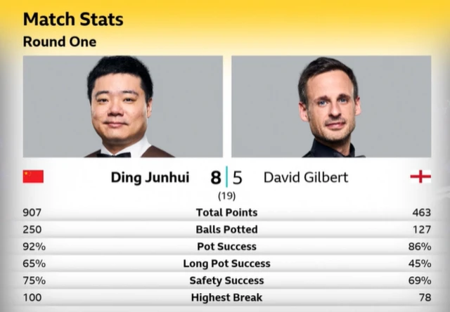 Match stats