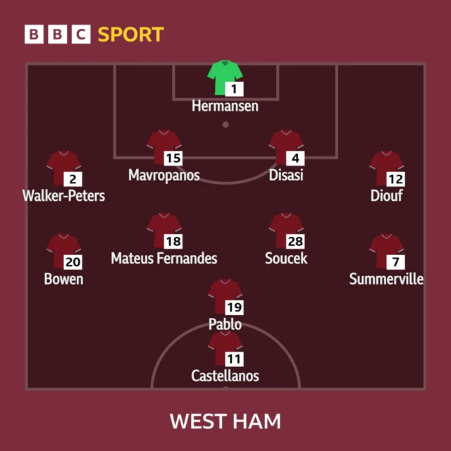 West Ham XI