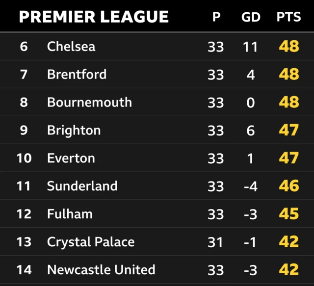 Table