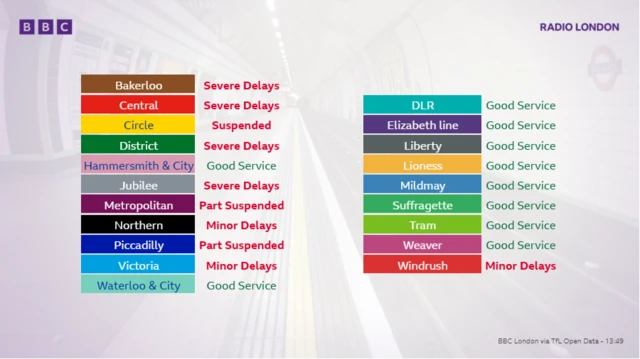 Graphic showing statuses of various rail lines in london
