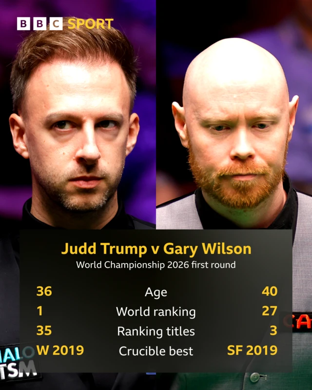 Split picture of Judd Trump and Gary Wilson