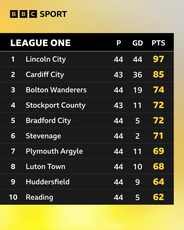 The top 10 places in League One