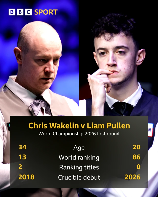 Split picture of Chris Wakelin and Liam Pullen