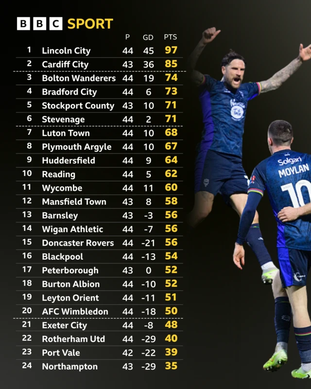 The League One table alongside a photograph of celebrating Lincoln players