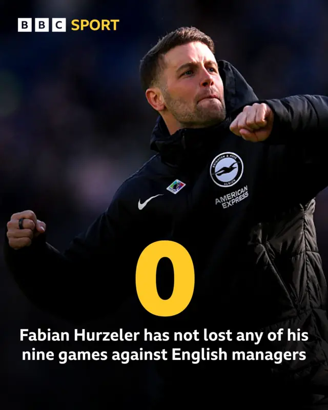 Graphic showing photo of Fabian Hurzeler and caption which reads: "0, Fabian Hurzeler has not lost any of his nine game against English managers'