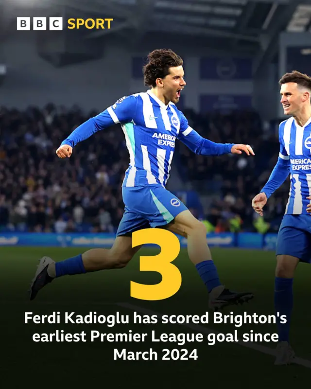 Graphic showing Ferdi Kadioglu celebrating and caption which says: "ferdi kadioglu has scored Brighton's earliest Premier League goal since March 2024'