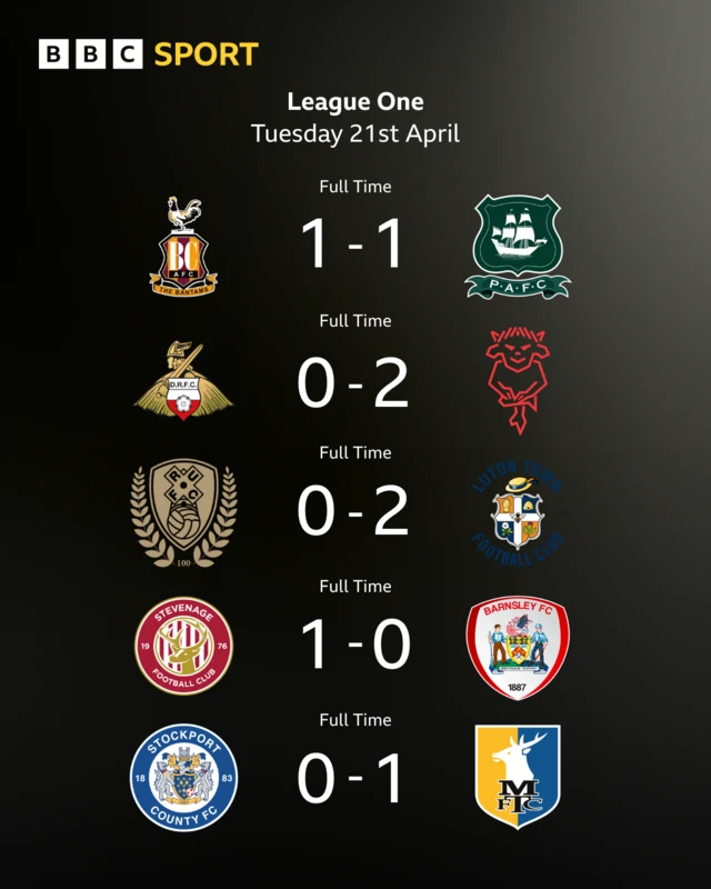The League One results listed using the club badges
