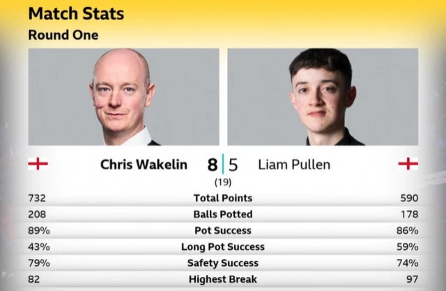 match stats