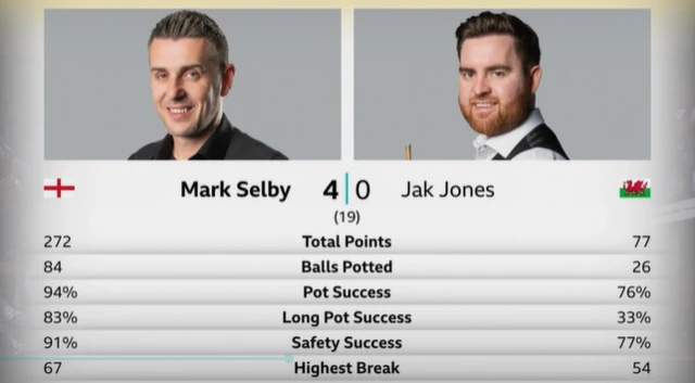 Match stats