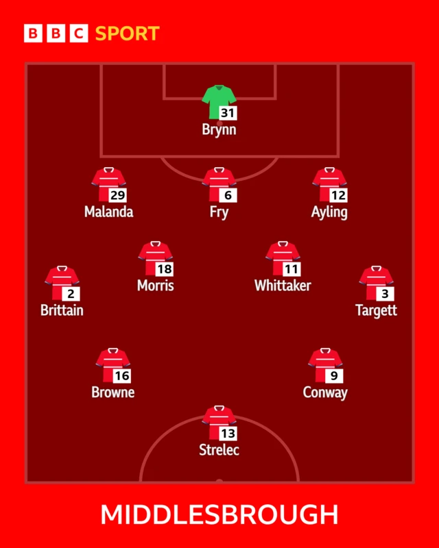 Middlesbrough XI